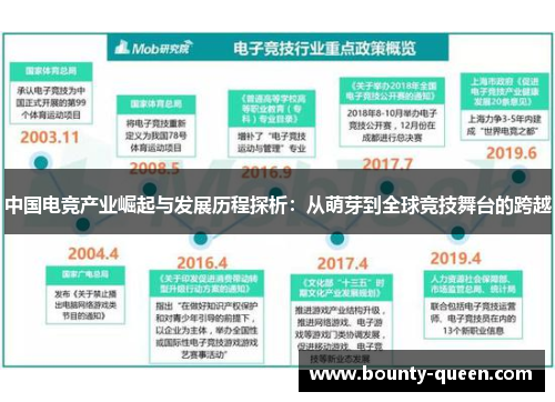 中国电竞产业崛起与发展历程探析：从萌芽到全球竞技舞台的跨越