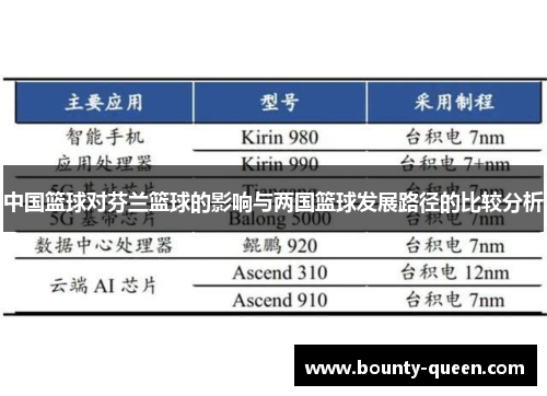 中国篮球对芬兰篮球的影响与两国篮球发展路径的比较分析