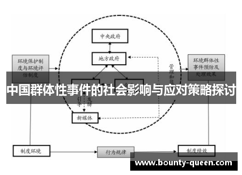 中国群体性事件的社会影响与应对策略探讨